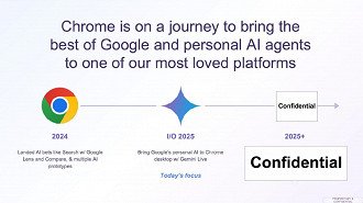 Chrome no Windows 11 deve ganhar Gemini, indica dados confidenciais do Google. Imagem: Reprodução