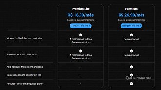 Comparação dos Planos Premium e Premium Lite. Imagem: Captura de tela